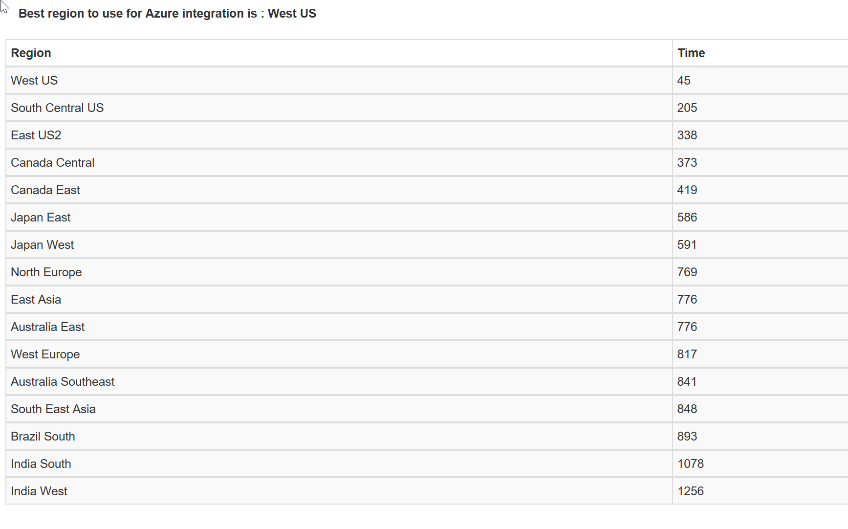 AzureRegionCheck